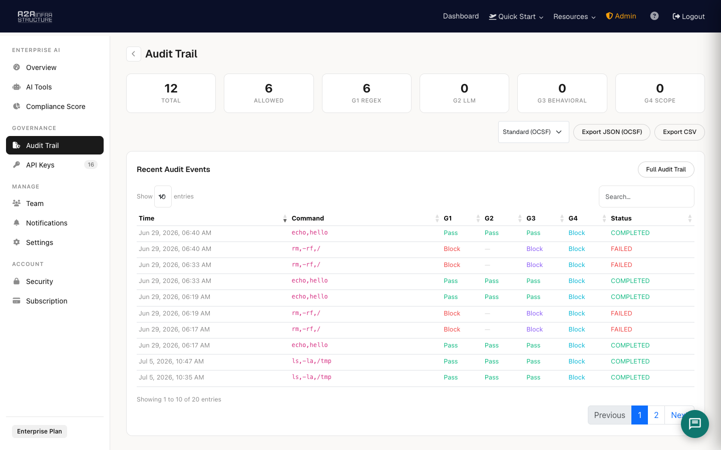 Audit trail — every evaluation logged with gate verdicts