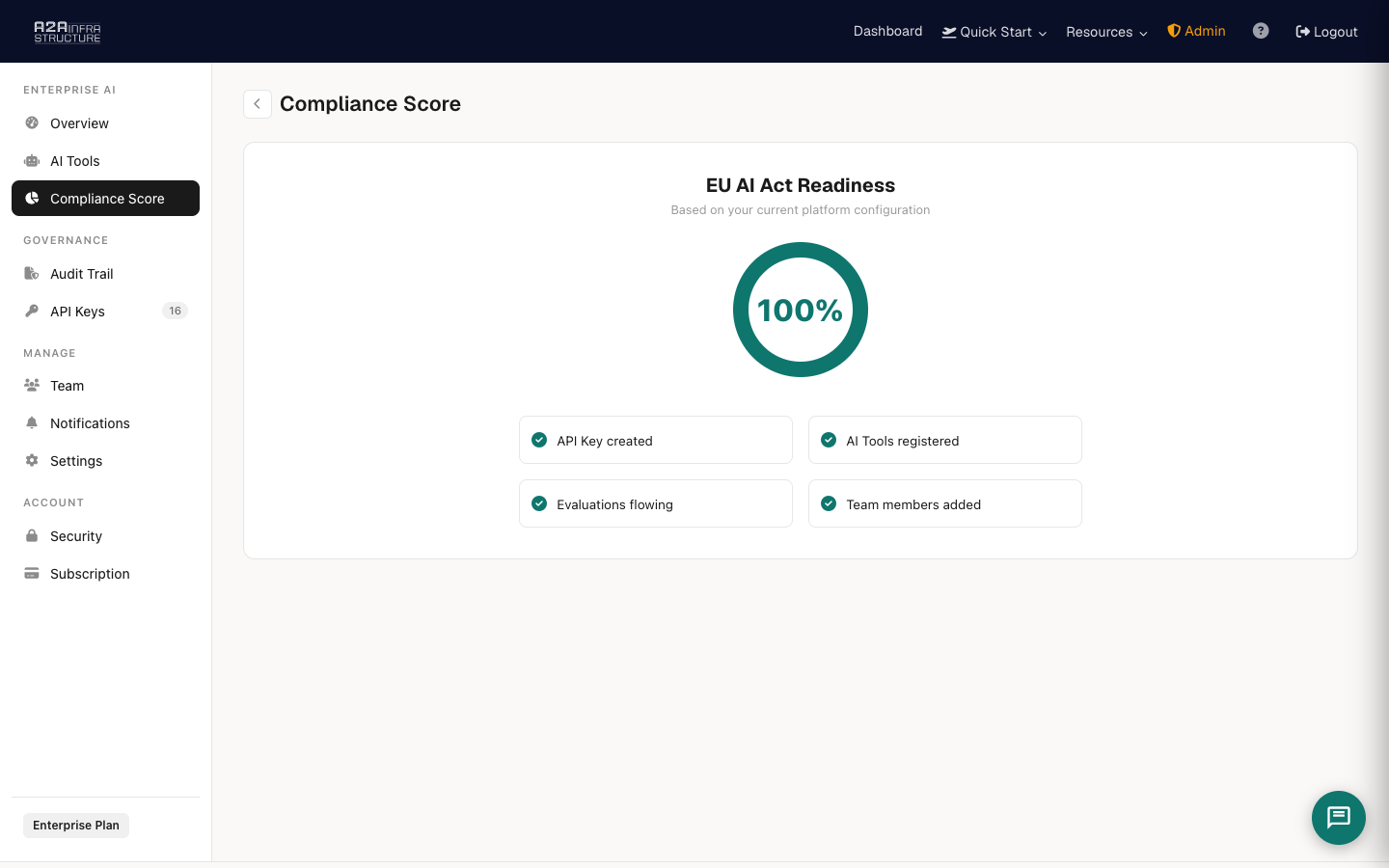 Enterprise AI governance — EU AI Act readiness score