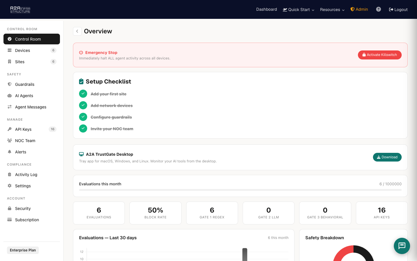 Network operations control room dashboard