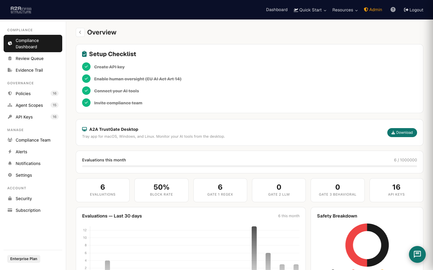 Regulated compliance dashboard