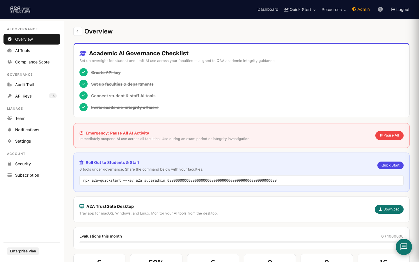 University AI governance dashboard