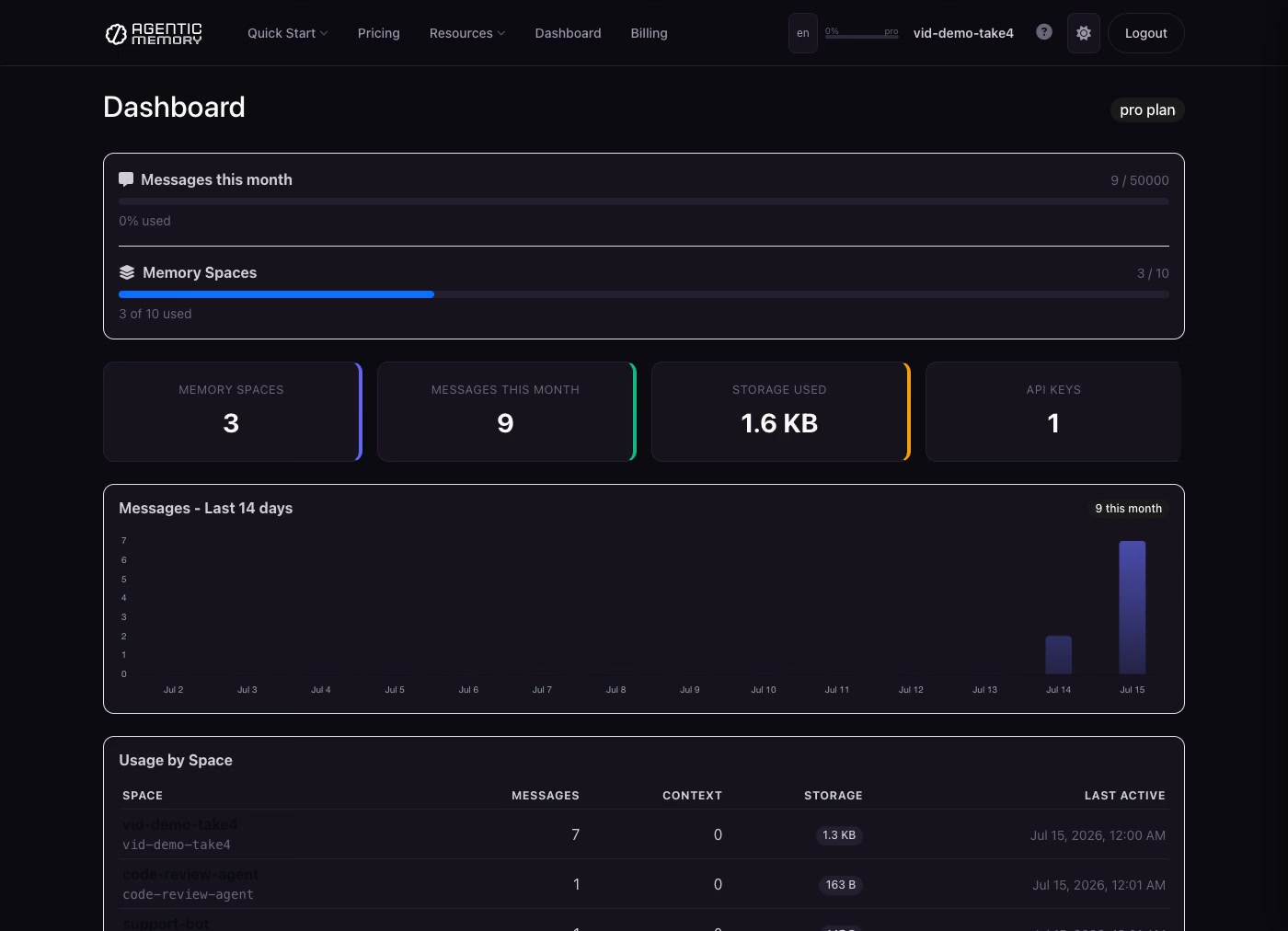 Human dashboard — everything your agents remember