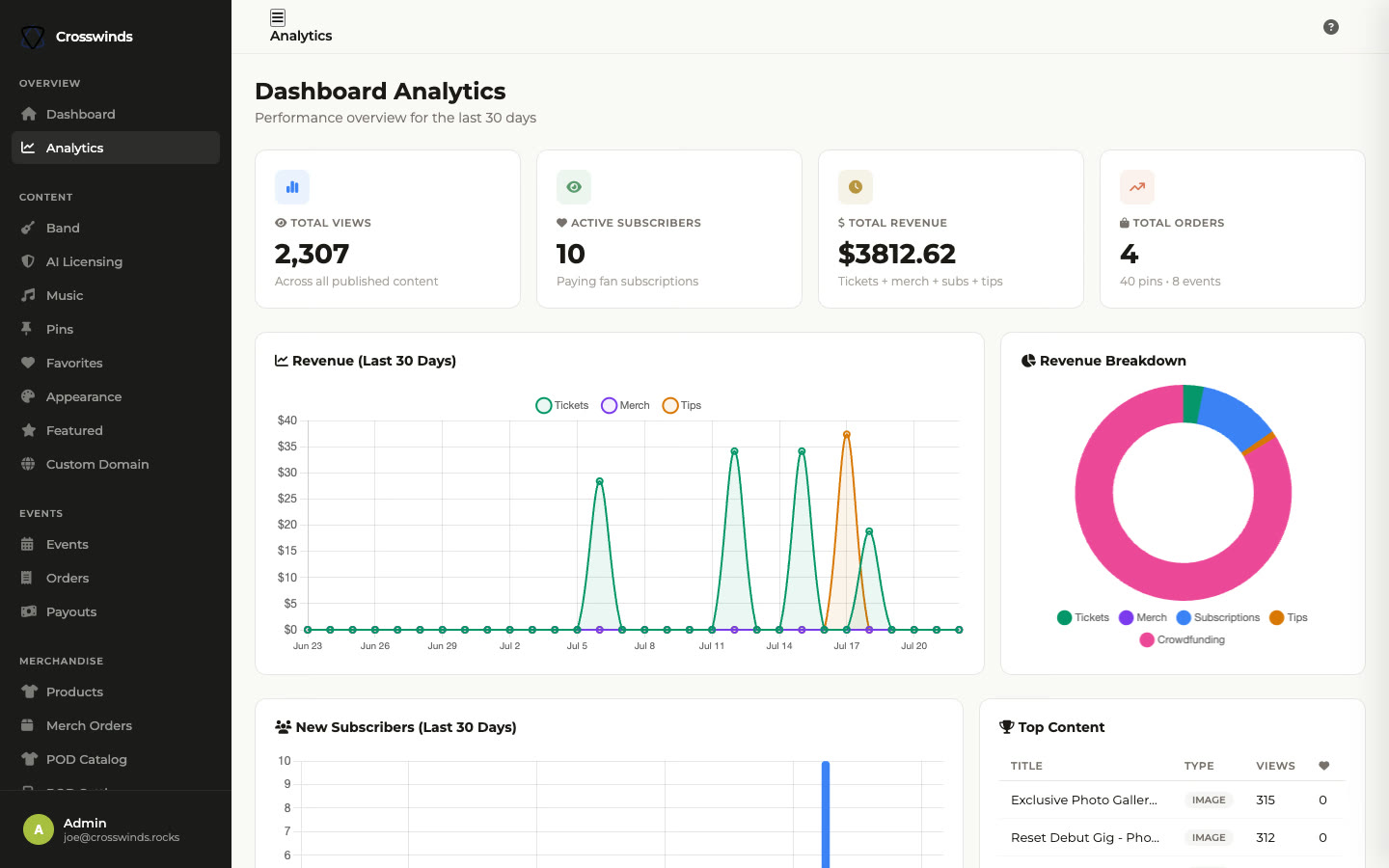app.bandsaas.com/dashboard/analytics