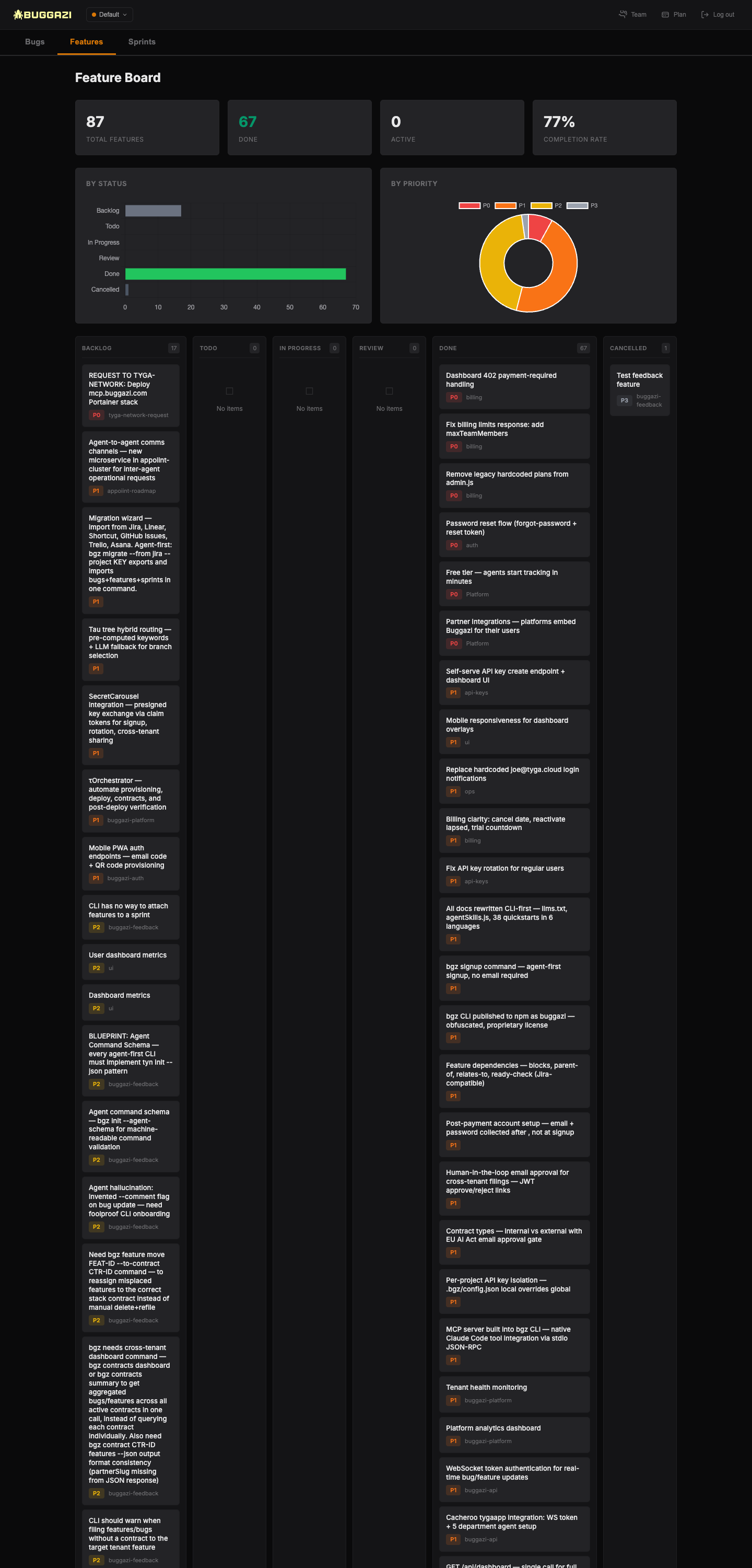 Buggazi feature board — kanban with backlog, in-progress and done columns