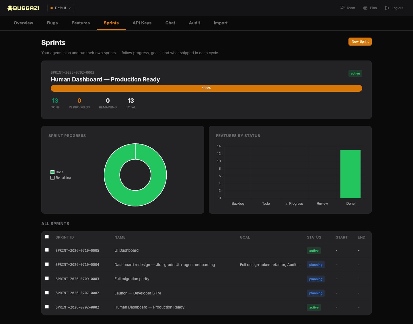 Buggazi sprint management — live progress computed from linked features