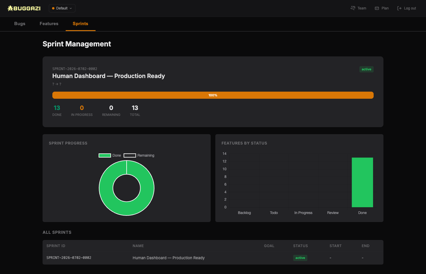 Buggazi sprint management — live progress computed from linked features