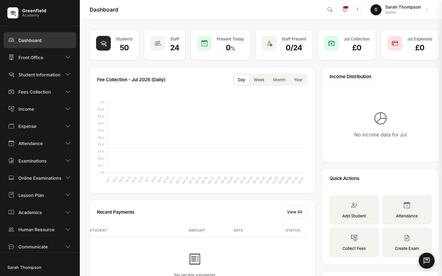 Admin dashboard overview