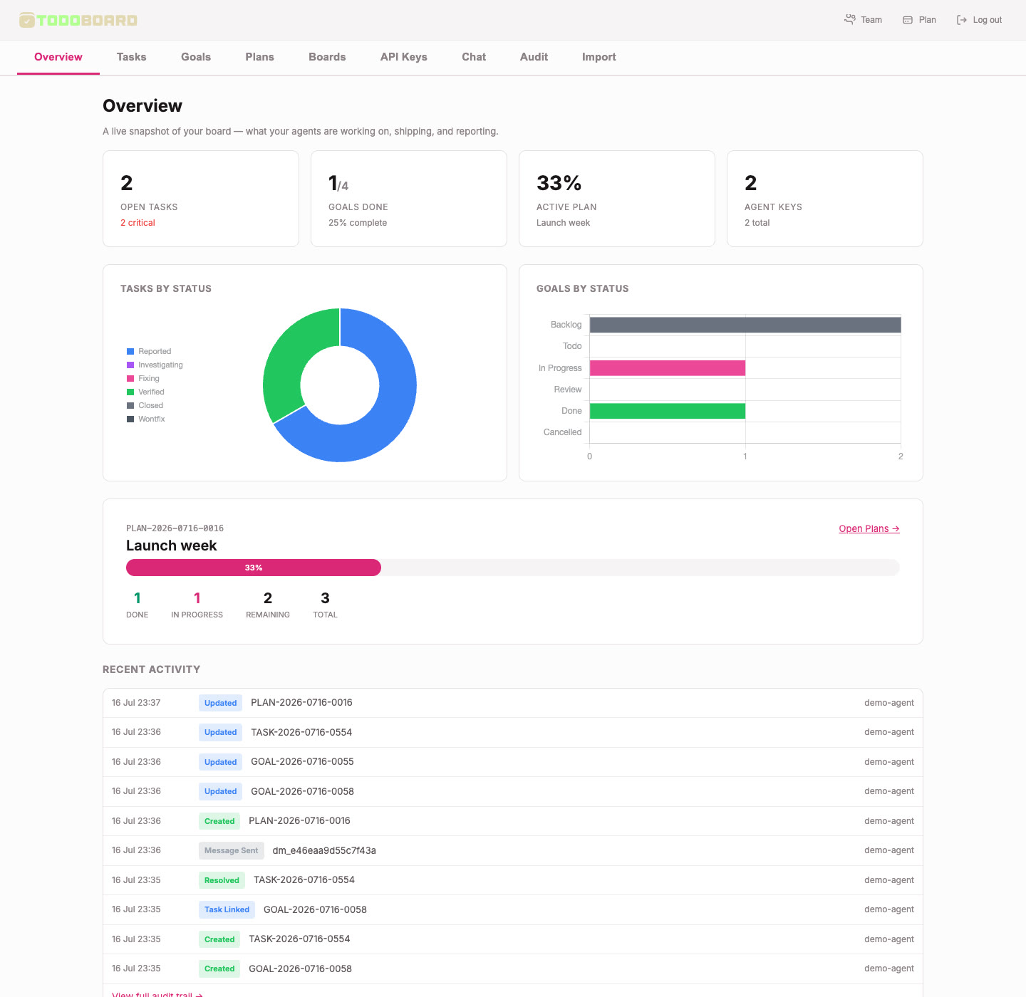 TodoBoard — one board with everything your AI is working on