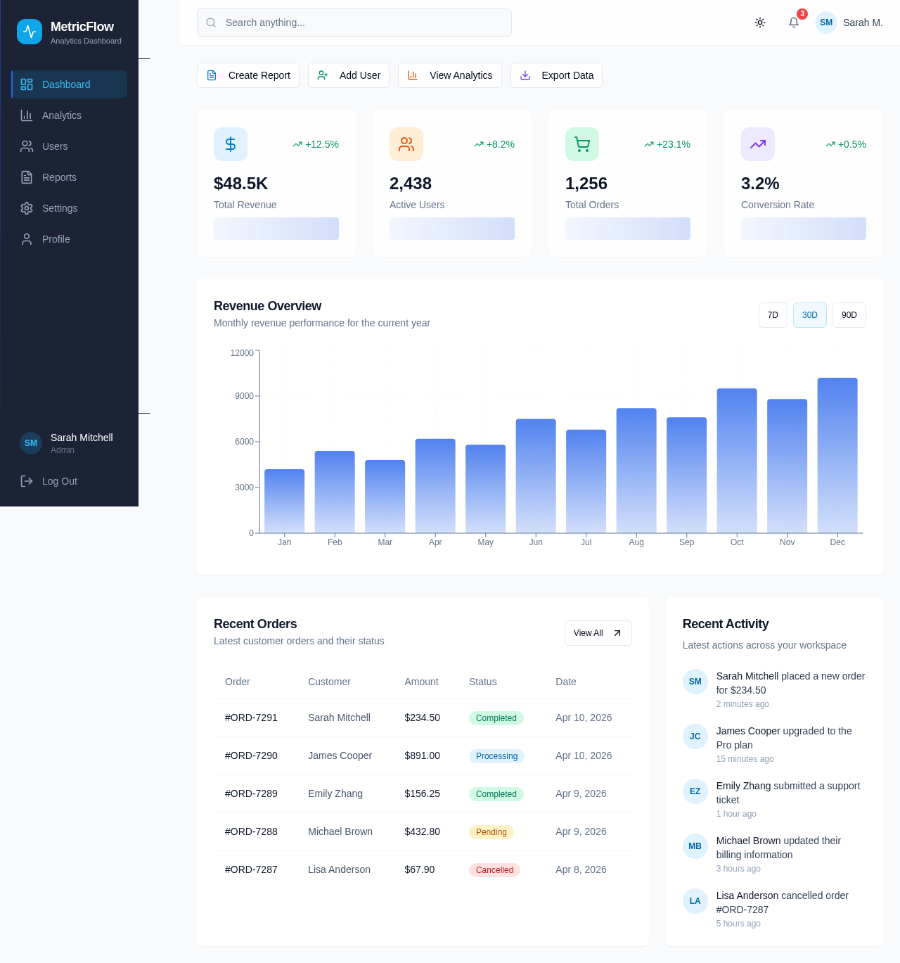 Dashboard