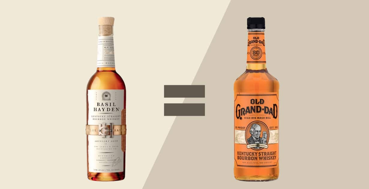 Are Basil Hayden And Old Grand-Dad The Same? - American Review